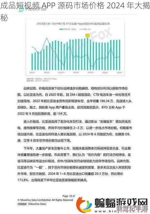 成品短視頻app源碼的價(jià)格大幅跳水-超低折扣讓你意想不到-機(jī)不可失！