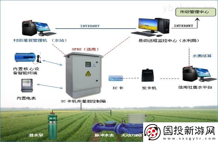 灌溉界新星：精準灌溉系統(tǒng)NPC-潮流的風向標！