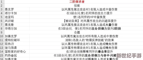 暗喻幻想demo版中騎士角色具備哪些獨特技能解析