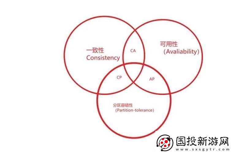 ZooKeeper“掌舵”-CA原則乘風破浪-科技弄潮兒的新風向標