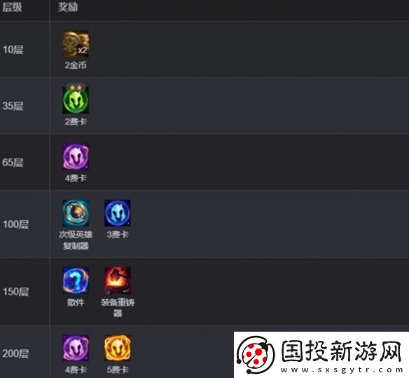 金鏟鏟之戰(zhàn)s13征服者怎么收菜