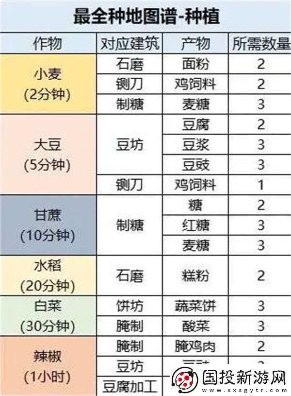 桃源深處有人家最全的種地攻略