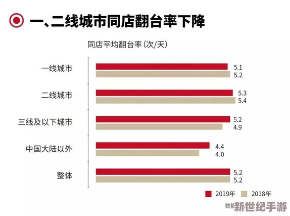 日木一線和三線的區(qū)別白度