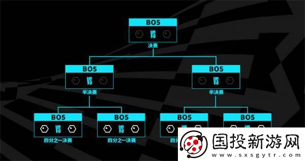 英雄聯(lián)盟2023年世界賽新系統(tǒng)介紹