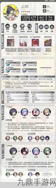 崩壞星穹鐵道火主遺器及詞條選擇全攻略