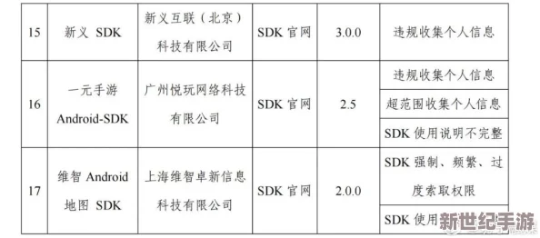 操逼這軟件：用戶數(shù)據(jù)泄露引發(fā)極大震驚-涉及數(shù)百萬賬號信息安全受威脅！
