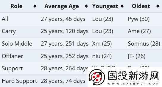 中國DOTA2選手青黃不接-未來誰來撐起一片天