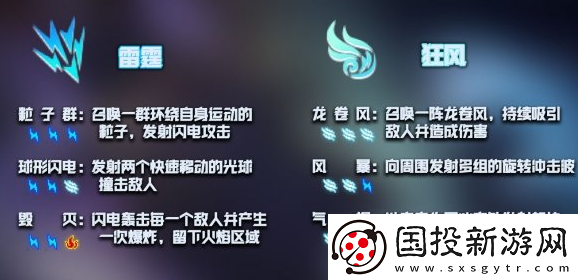 元?dú)怛T士神威技能怎么激活