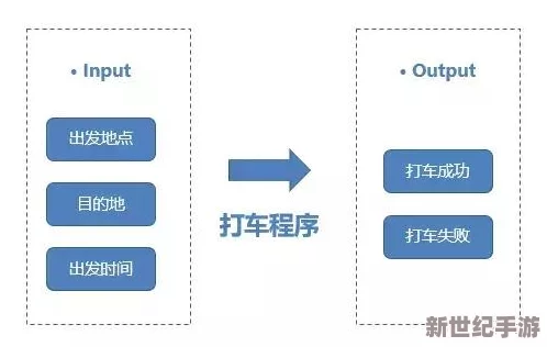 17C.一起槽：最新進展揭示了項目實施中的關(guān)鍵挑戰(zhàn)與解決方案-推動合作向前發(fā)展