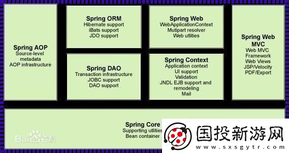 Java全家桶：嬉笑怒罵間的程序人生