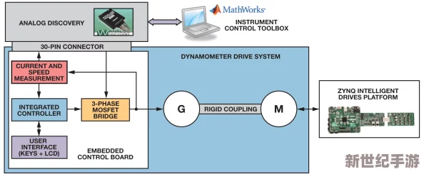 x7x7x7任意噪入口連接設置：提升系統(tǒng)穩(wěn)定性與性能的全新方案發(fā)布