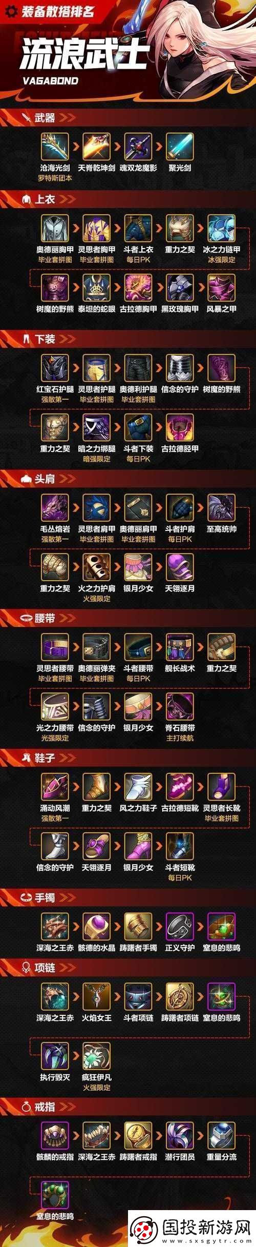 地下城堡-3-必備裝備之鎧甲作用大揭秘