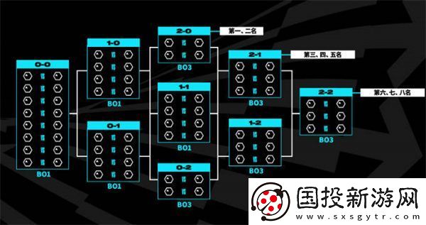 英雄聯(lián)盟2023年世界賽新系統(tǒng)介紹