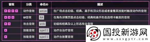 爆裂小隊(duì)帕姆技能是什么