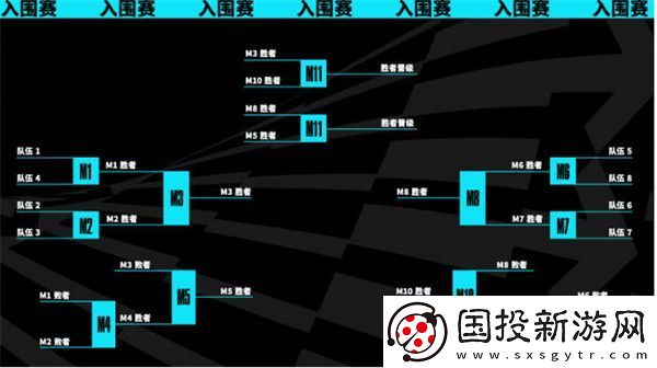 英雄聯(lián)盟2023年世界賽新系統(tǒng)介紹