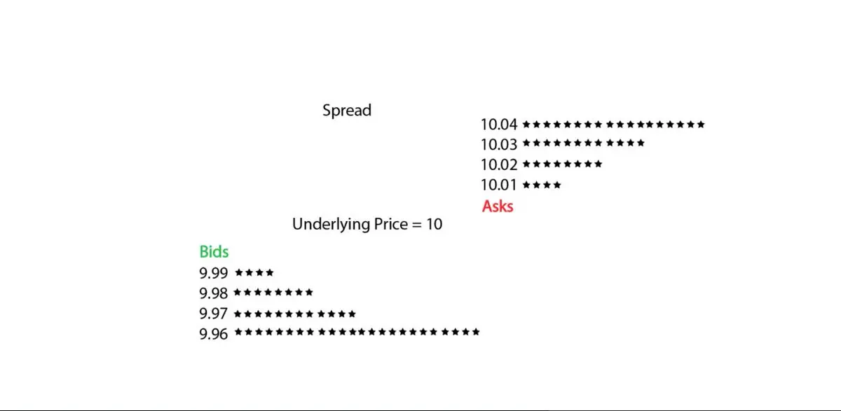 像拼圖一樣理解市場