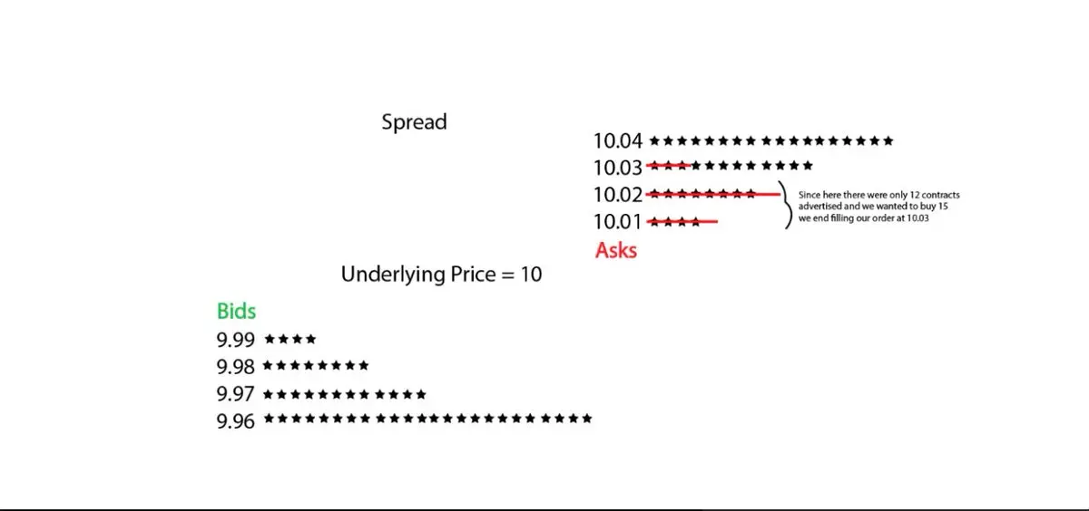 像拼圖一樣理解市場