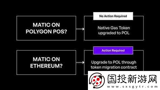 Polygon預(yù)計(jì)9/4升級POL!MATIC持有者需要注意什么
