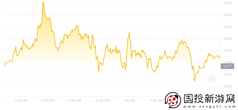 2024年09月17日以太坊價格