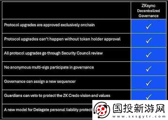 速覽ZKsync正式推出的鏈上治理系統(tǒng)