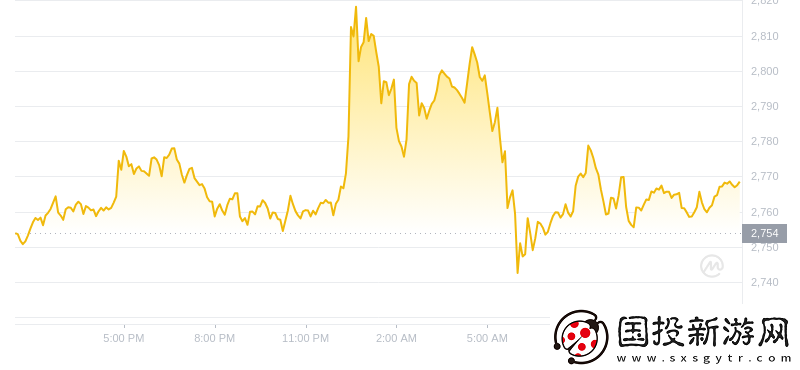2024年08月25日以太坊價格