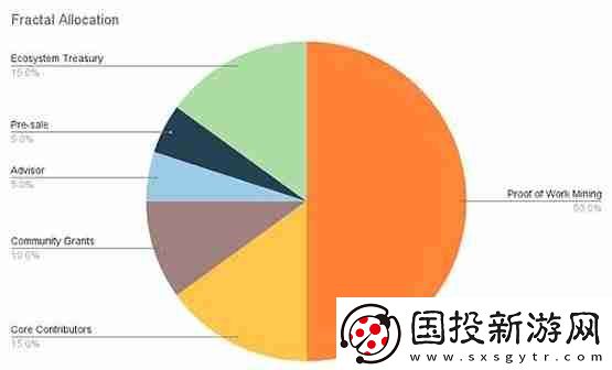 Mempool創(chuàng)始人