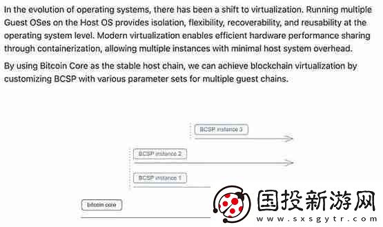 Mempool創(chuàng)始人