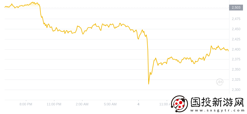 2024年09月04日以太坊價格