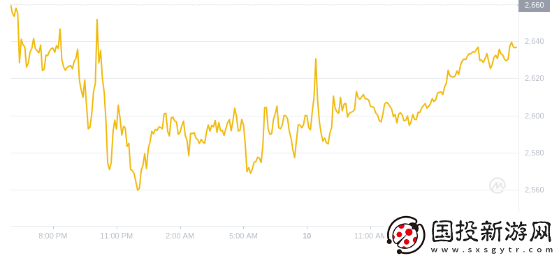 2024年08月10日以太坊價格