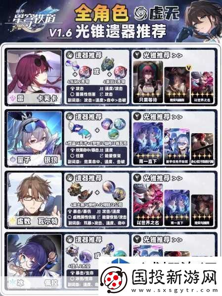 道具合成高級(jí)：崩壞星穹鐵道渠道服全解析