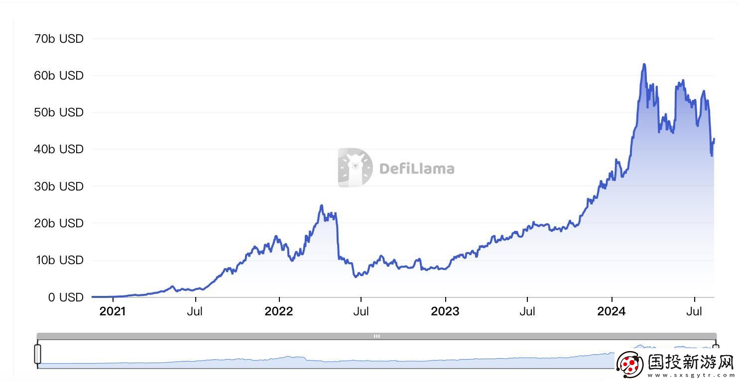 流動(dòng)性質(zhì)押賽道現(xiàn)狀:老將Lido獨(dú)占超六成份額-多位新秀攜資入場(chǎng)