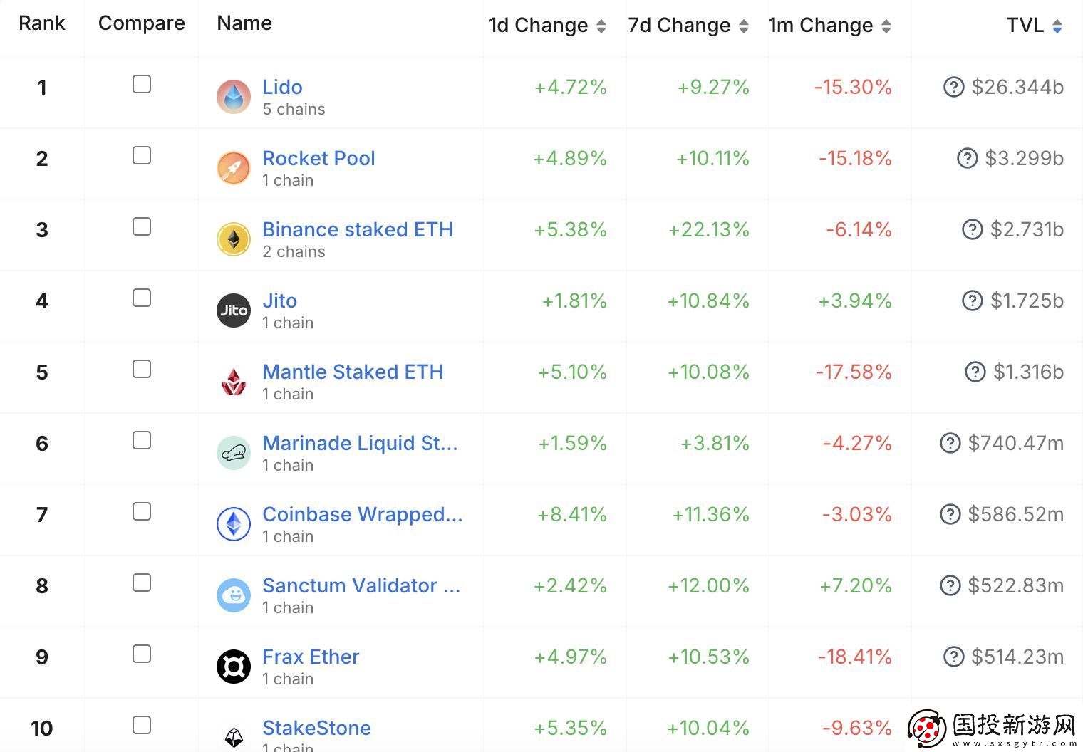 流動(dòng)性質(zhì)押賽道現(xiàn)狀