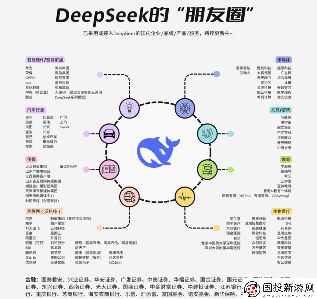 AI新星DeepSeek與互聯(lián)網(wǎng)巨頭