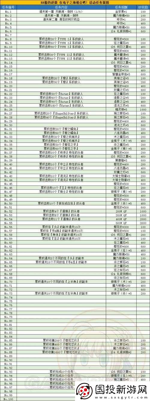 FGOCCC聯(lián)動(dòng)MICOOONBATTLE如何攻克-玉藻前追加主線深度解析