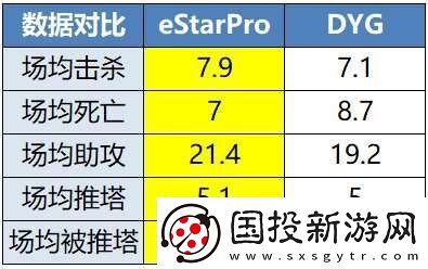 LGD、RW俠爭S