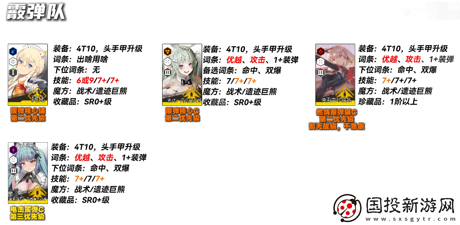 勝利女神妮姬EVA聯(lián)動(dòng)2期版本PVE主流角色怎么培養(yǎng)