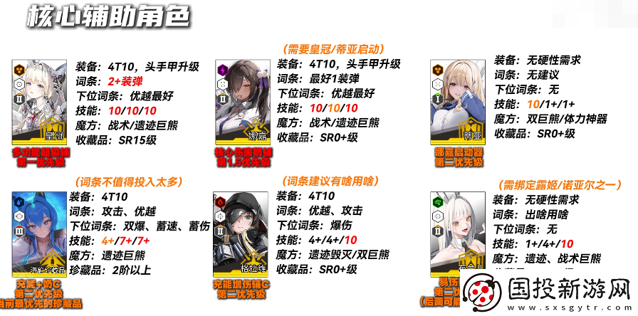 勝利女神妮姬EVA聯(lián)動(dòng)2期版本PVE主流角色怎么培養(yǎng)