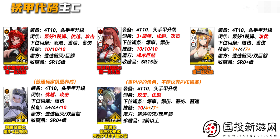 勝利女神妮姬EVA聯(lián)動(dòng)2期版本PVE主流角色怎么培養(yǎng)