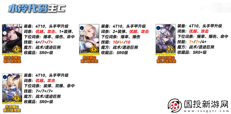 勝利女神妮姬EVA聯(lián)動(dòng)2期版本PVE主流角色怎么培養(yǎng)