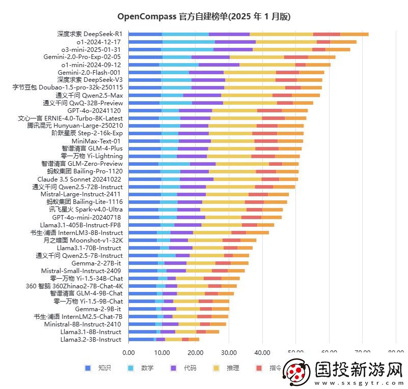 AI新星DeepSeek與互聯(lián)網(wǎng)巨頭