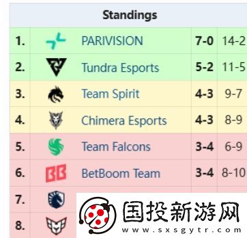 夢(mèng)幻聯(lián)賽S25第二階段小組賽結(jié)束-淘汰賽明日開(kāi)賽