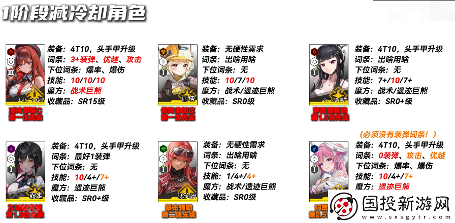 勝利女神妮姬EVA聯(lián)動(dòng)2期版本PVE主流角色怎么培養(yǎng)