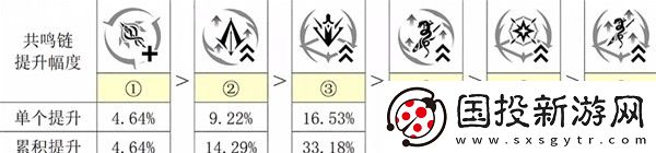 鳴潮忌炎配隊攻略