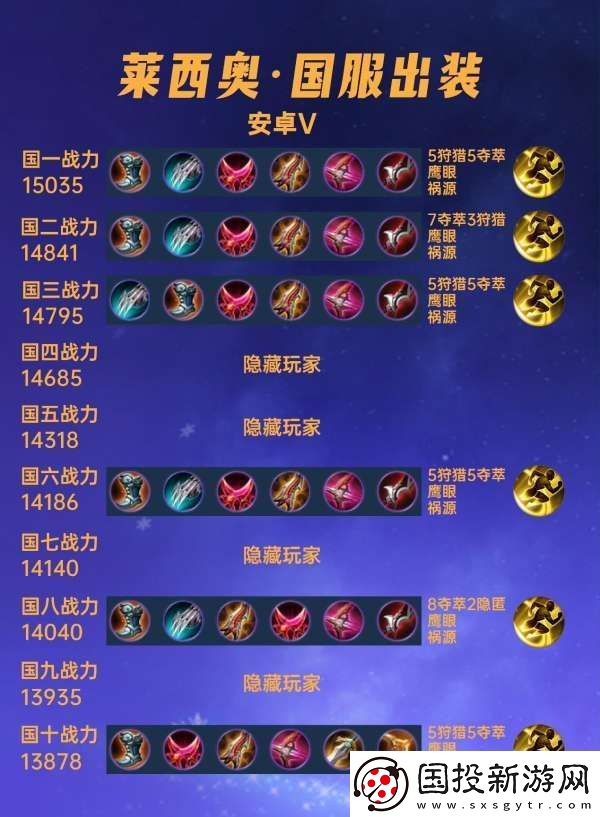 40位國(guó)服萊西奧出裝銘文匯總-先泣血爆傷流登上國(guó)服榜