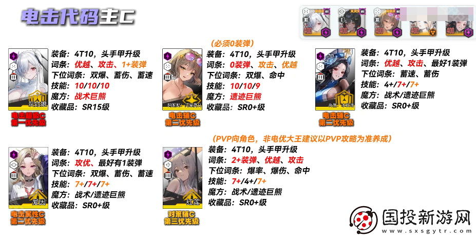 勝利女神妮姬EVA聯(lián)動(dòng)2期版本PVE主流角色怎么培養(yǎng)