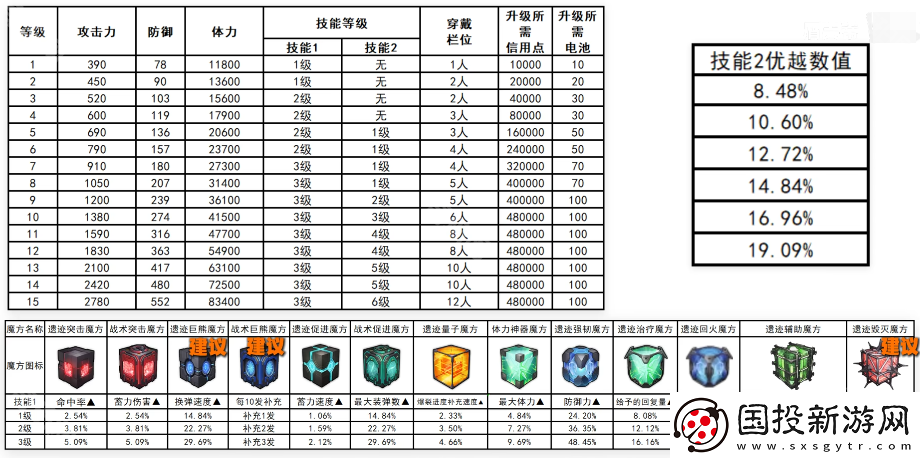 勝利女神妮姬EVA聯(lián)動(dòng)2期版本PVE主流角色怎么培養(yǎng)