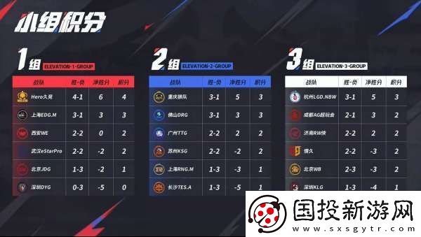 LGD、RW俠爭(zhēng)S-殘陣AG能否守住小組排名