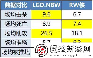 LGD、RW俠爭S