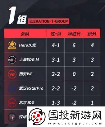 LGD、RW俠爭S