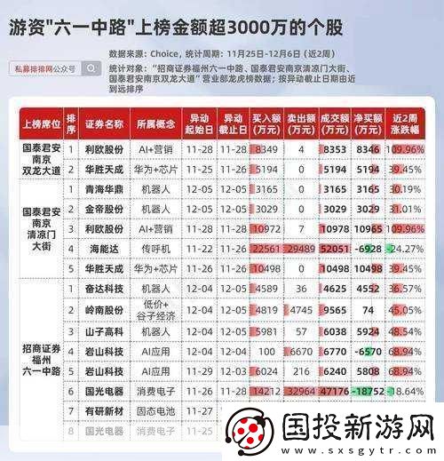 中長(zhǎng)期資金涌動(dòng)-手游玩家共赴資本新盛宴